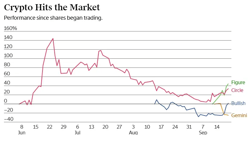 加密货币如何颠覆金融市场及未来展望