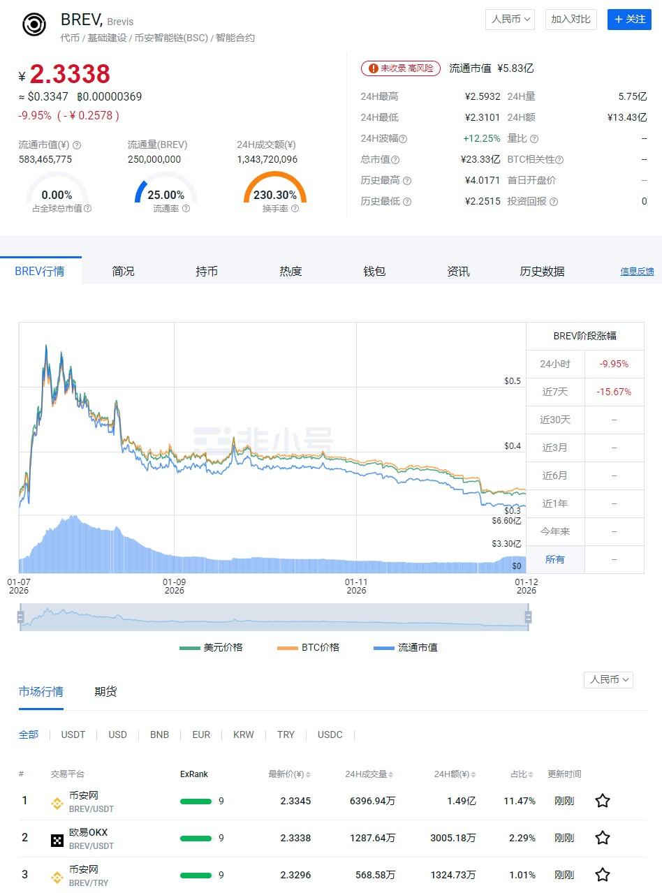 BytokenAI - 助您从容把握每一个最佳投资瞬间