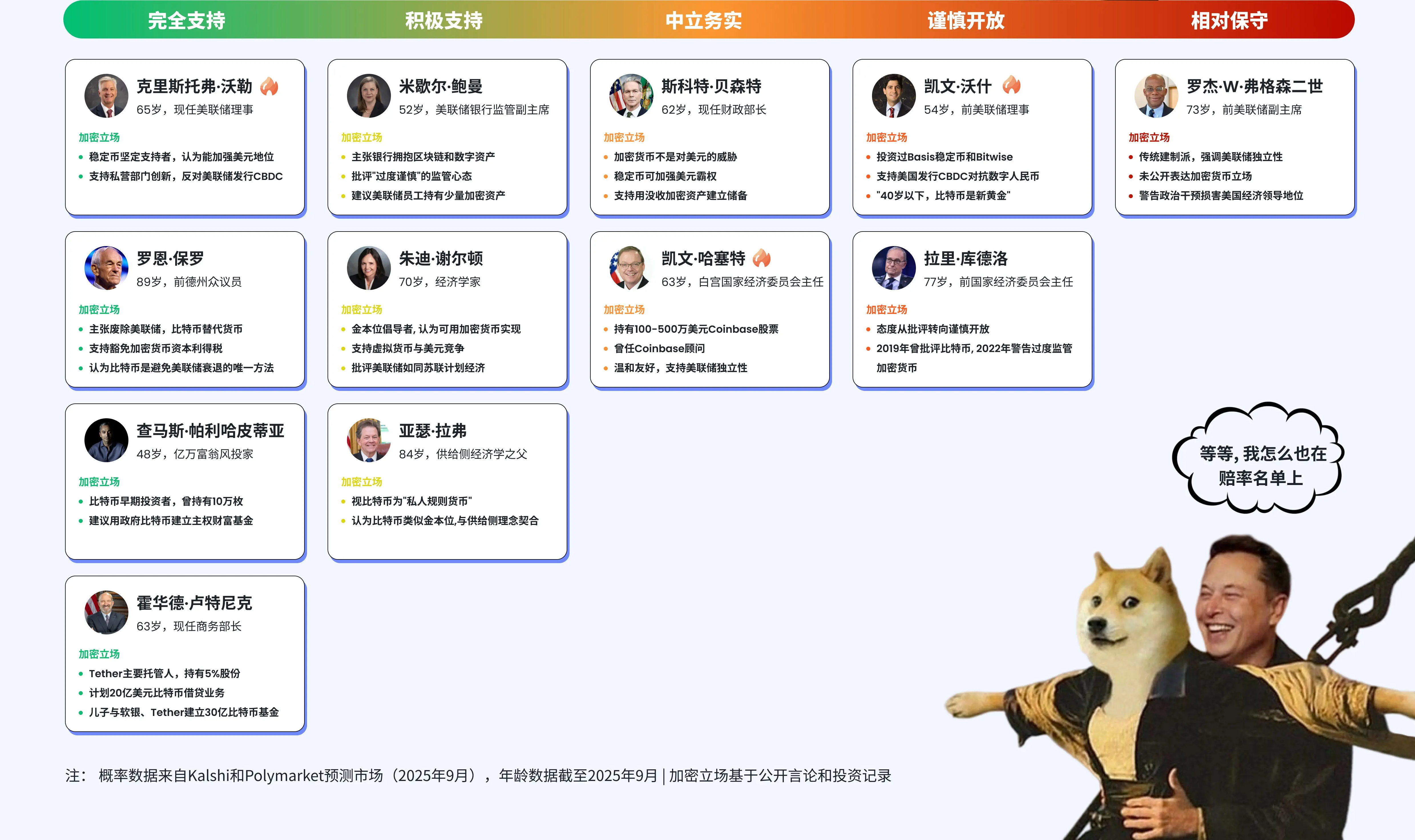 鲍威尔即将卸任，谁是下一个"印钞掌门人"？