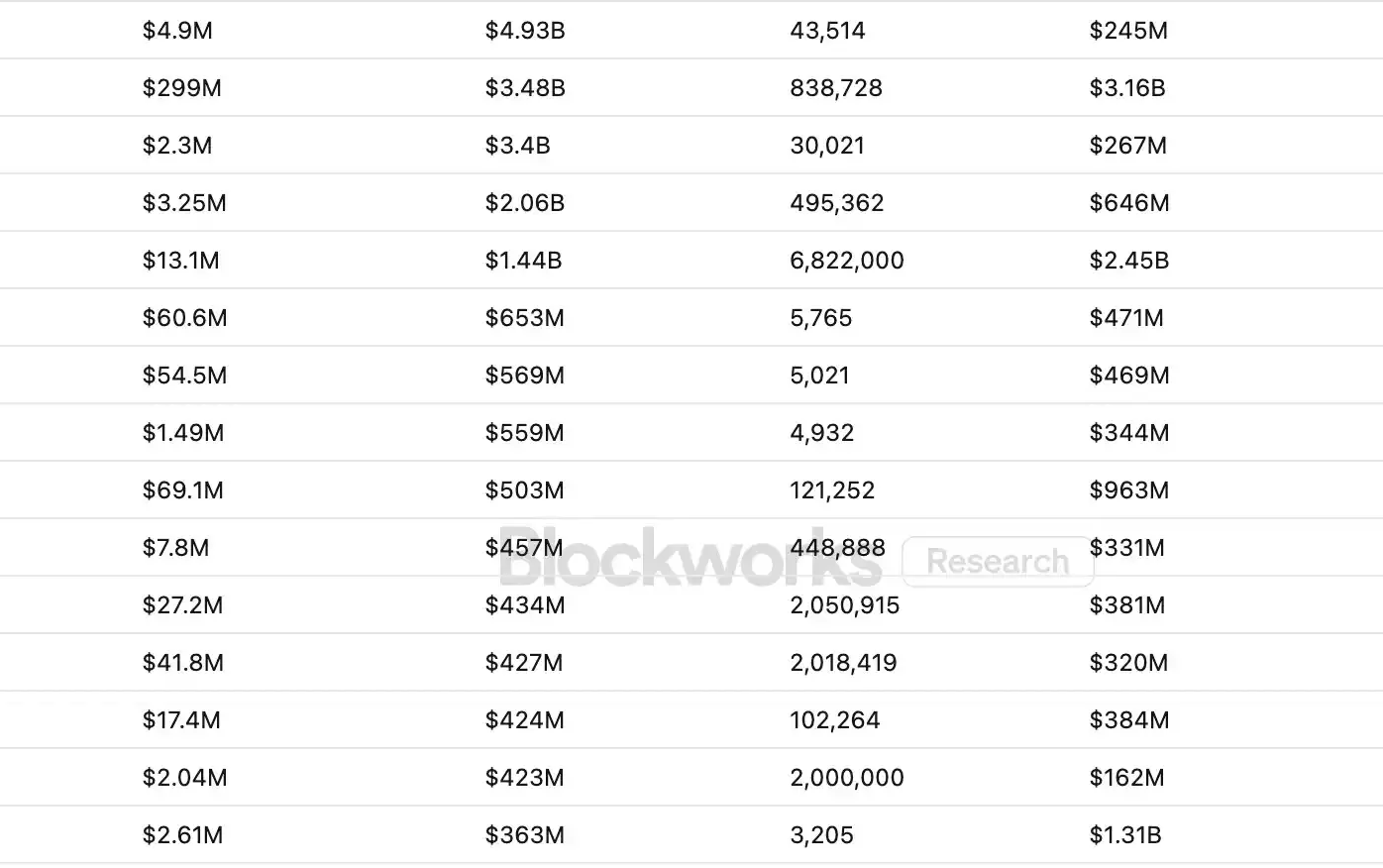 SEC 重拳出击加密财库：监管风暴下的 DAT 叙事何去何从？
