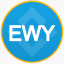 iShares MSCI South Korea ETF Tokenized bStocks EWYB