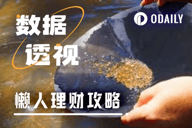 懒人理财攻略｜Huma 2.0重新开门；BounceBit启动USD1激励活动（6月9日）