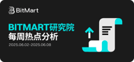 BitMart市场行情周报 6.02-6.08