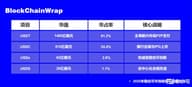 GENIUS法案签署：当美元穿上区块链盔甲