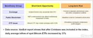 Coinbase纳入标普500，华尔街把缰绳套上了加密的脖颈
