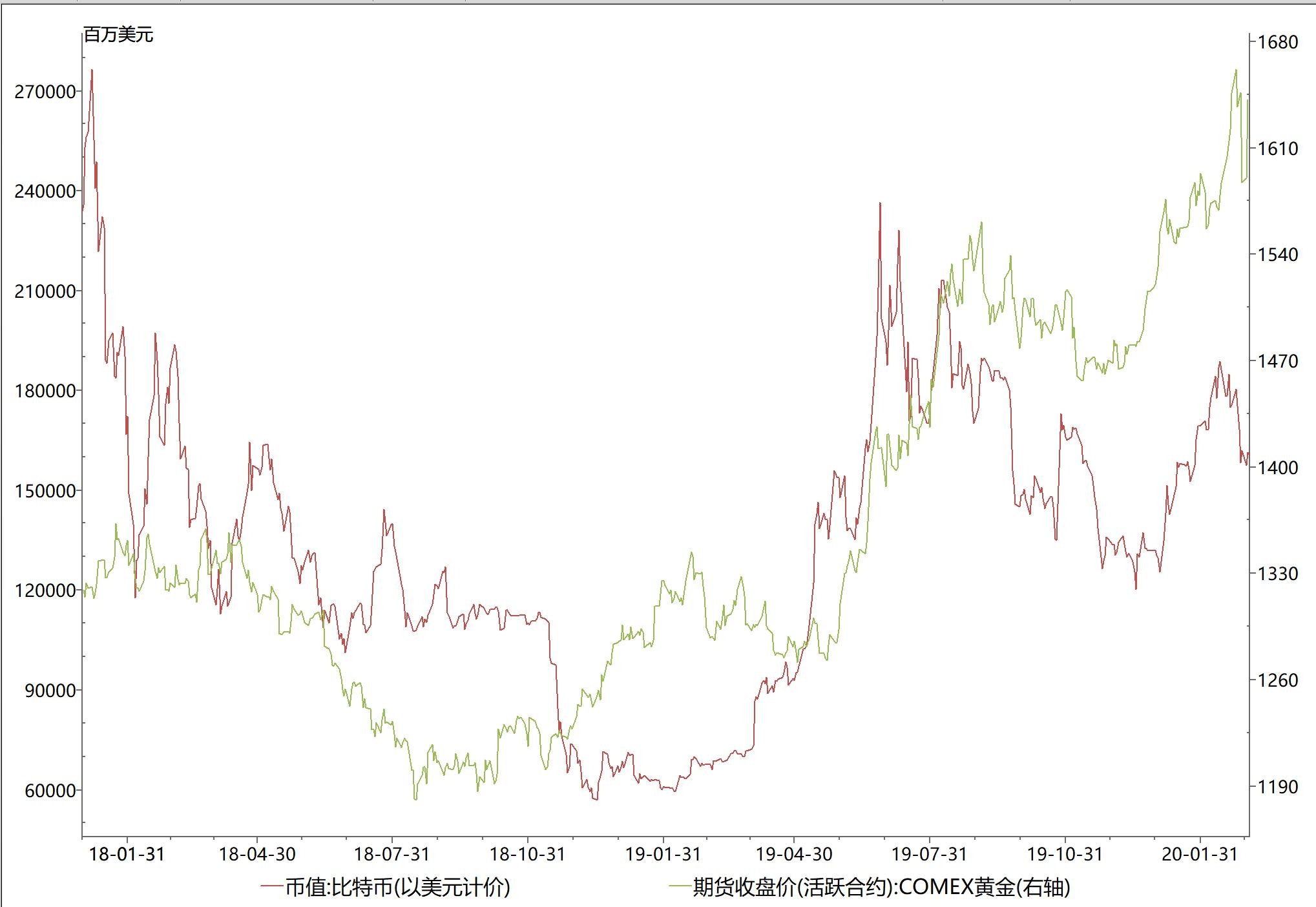 站在全球经济的拐点上，美股、黄金、美国国债、BTC，应该如何选择？-非小号