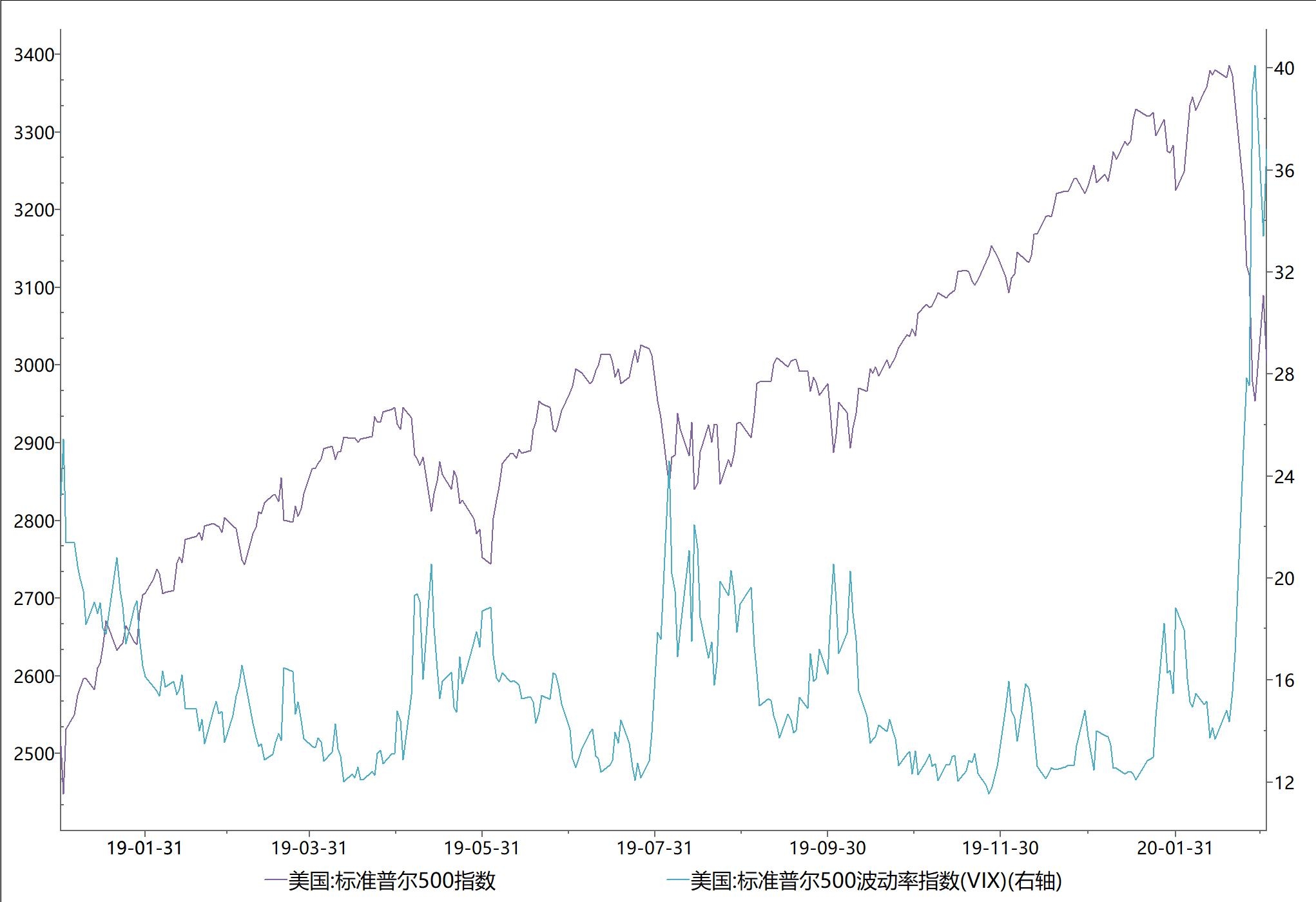 站在全球经济的拐点上，美股、黄金、美国国债、BTC，应该如何选择？-非小号