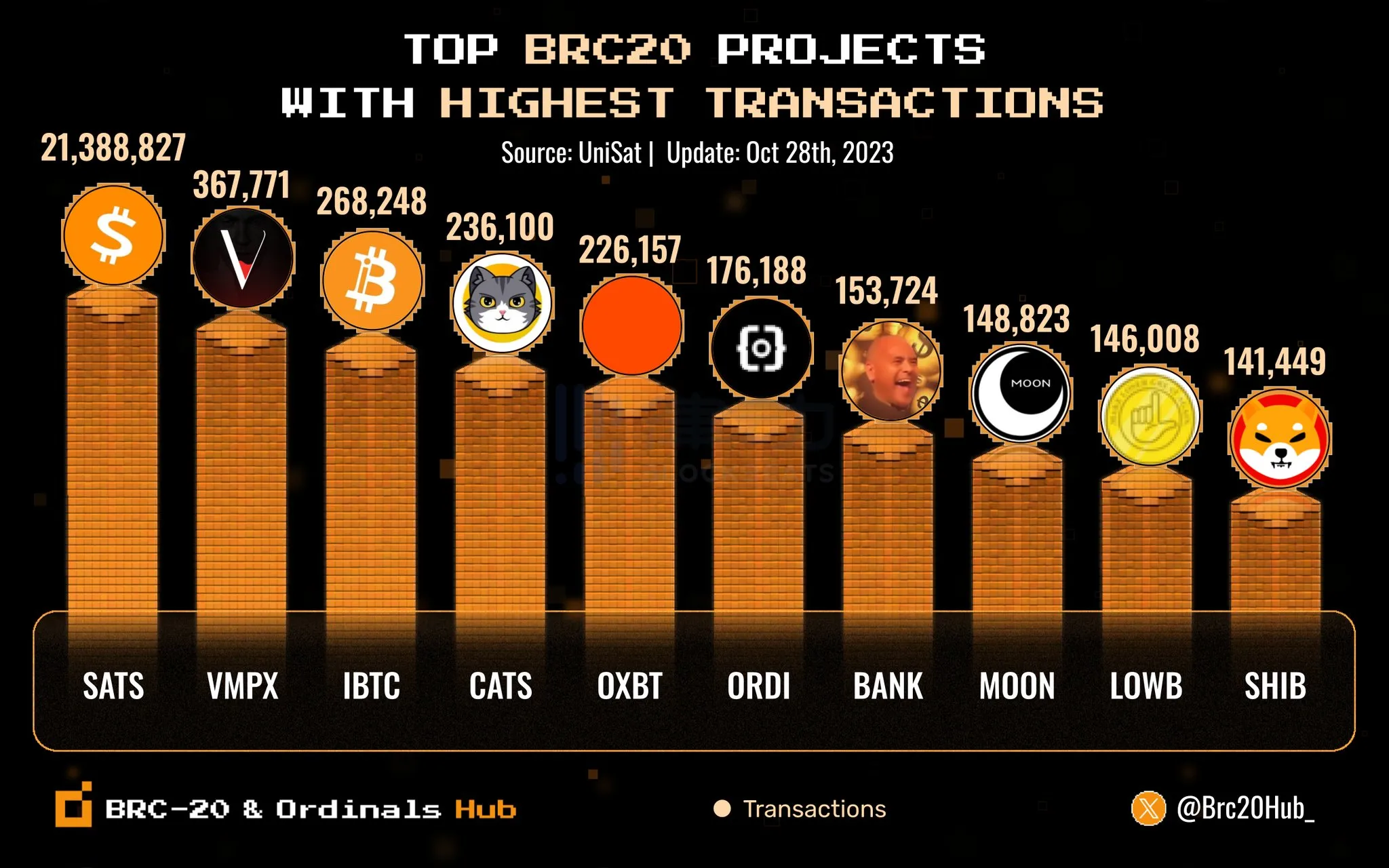盘点比特币生态最新进展：Atomcial、Nostr Assets、UniSat Wallet-非小号