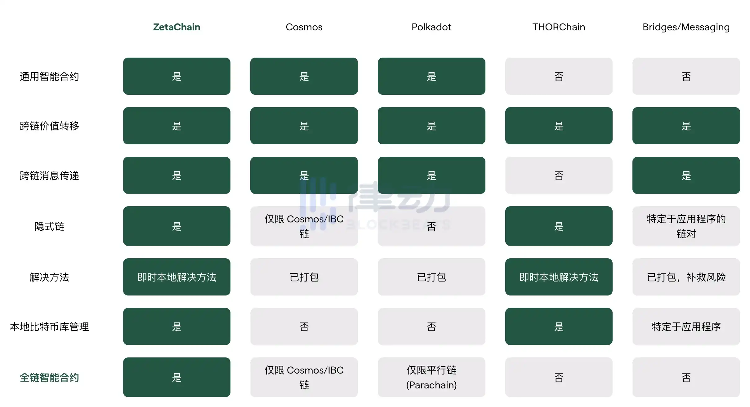 ZetaChain主网上线倒计时，BTC生态将进入多链智能合约时代？-非小号