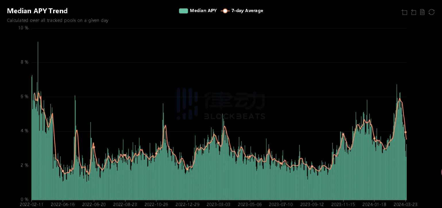 RWA概念普涨，一览8个值得关注的协议-非小号