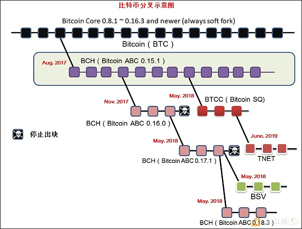 è®ºBTCâæ°¸è¿è½¯ååçå¼åè·¯çº¿â