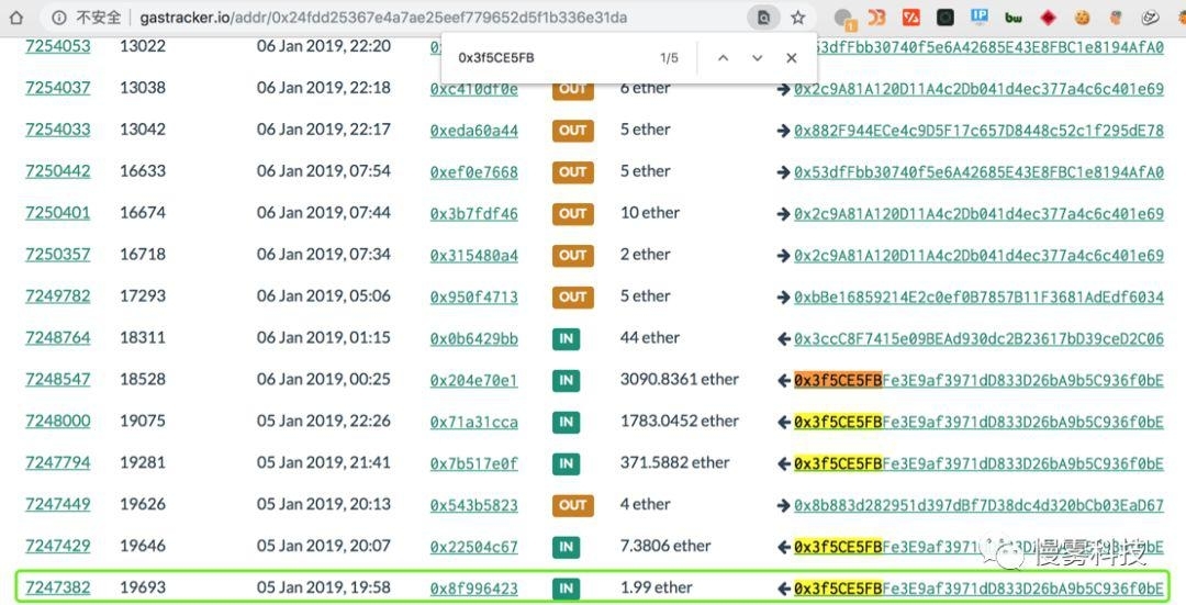 安全公司揭秘 ETC 51% 算力攻击的来龙去脉