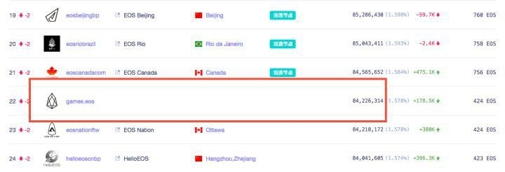 EOS 超级节点上演高智商犯罪,6000 万空手套白狼