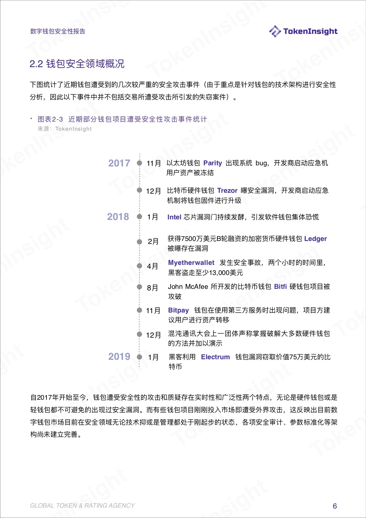 TokenInsight | 聚焦数字钱包行业安全性:兼容性钱包和资管业务将崛起