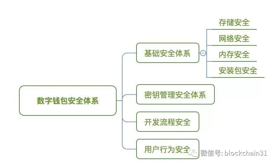 盘点:黑客今年卷走币圈 10 亿美金,交易所、DApp、钱包无一幸免