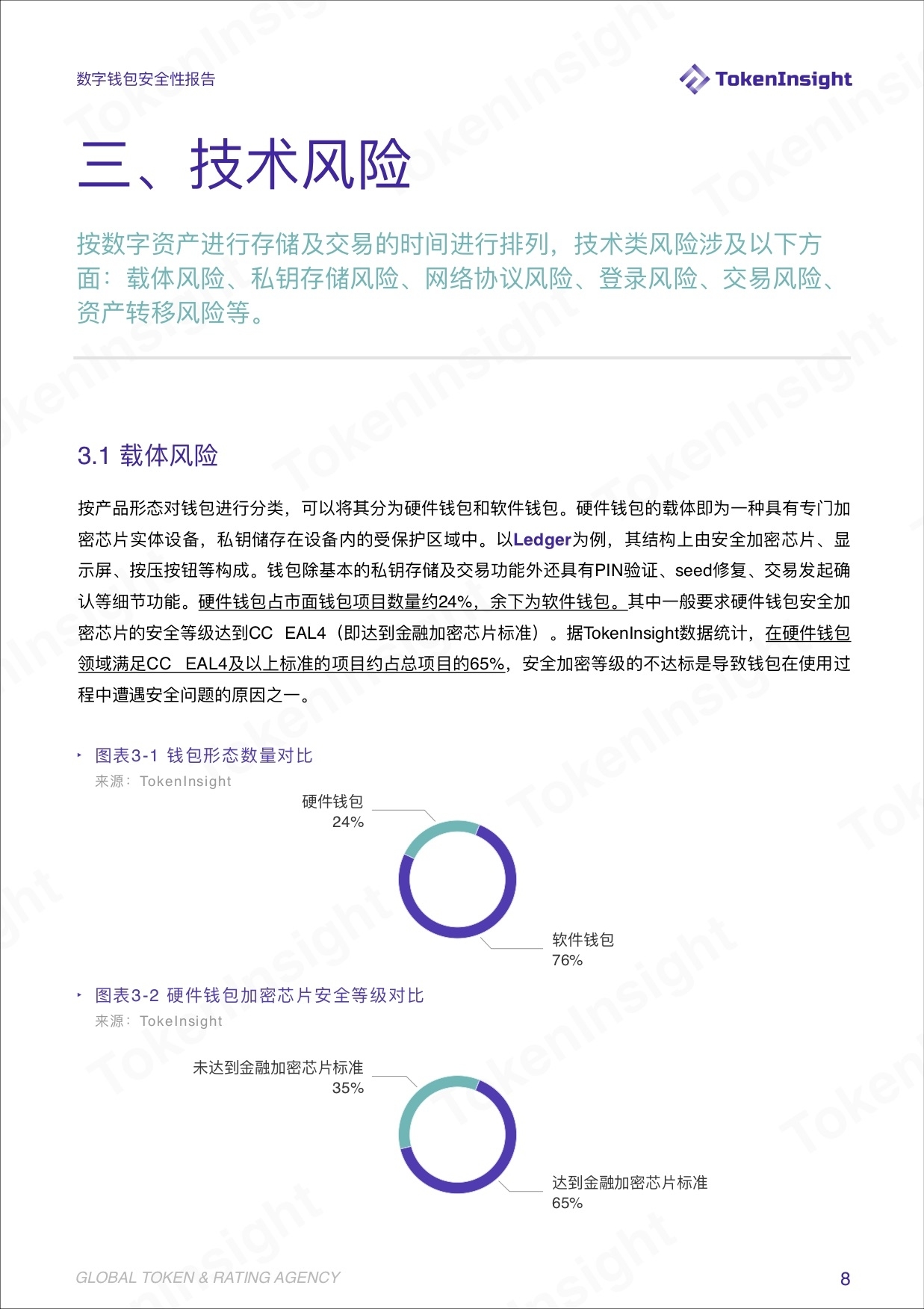TokenInsight | 聚焦数字钱包行业安全性:兼容性钱包和资管业务将崛起