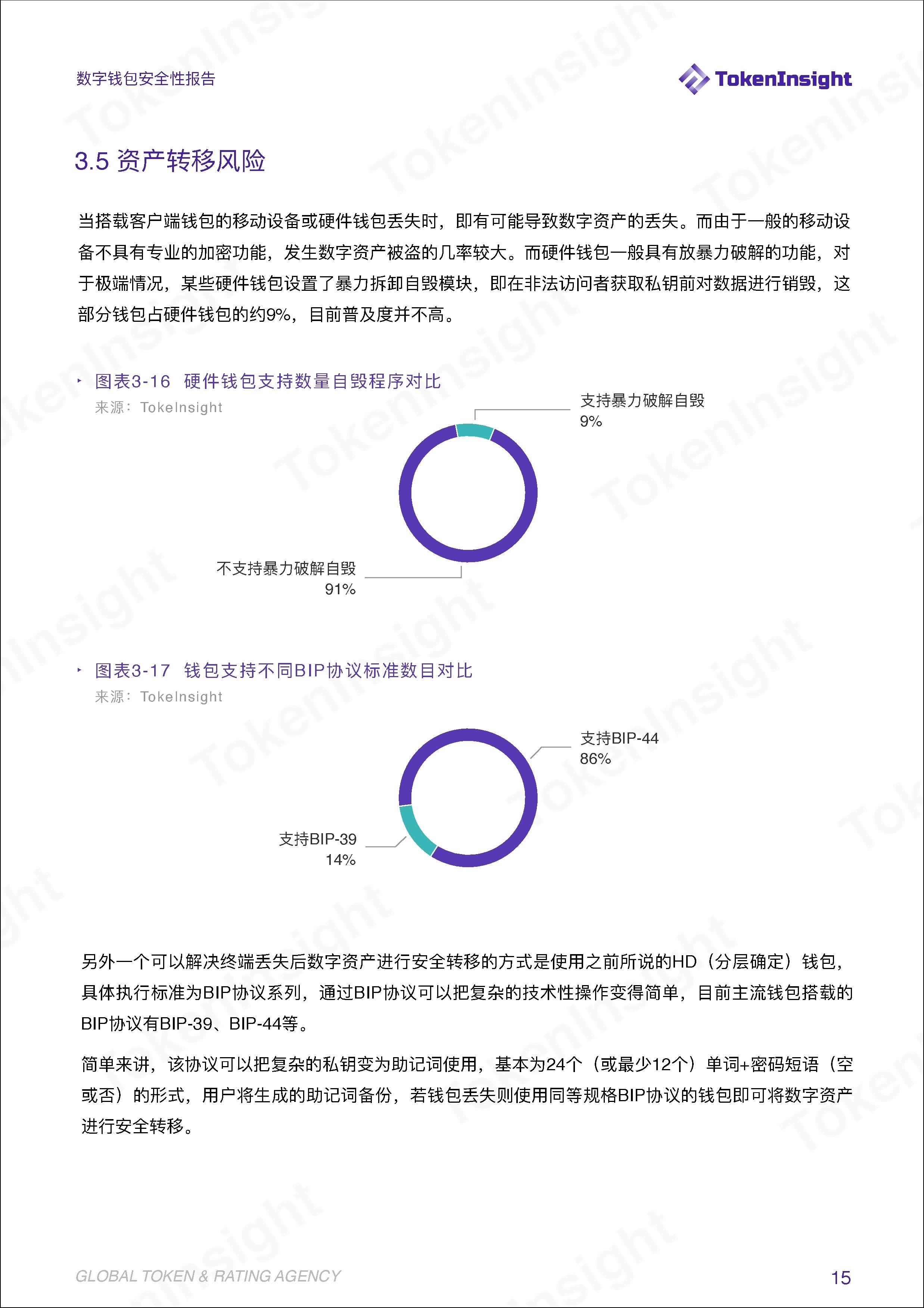 TokenInsight | 安全问题成为阻碍钱包资管业务发展的绊脚石