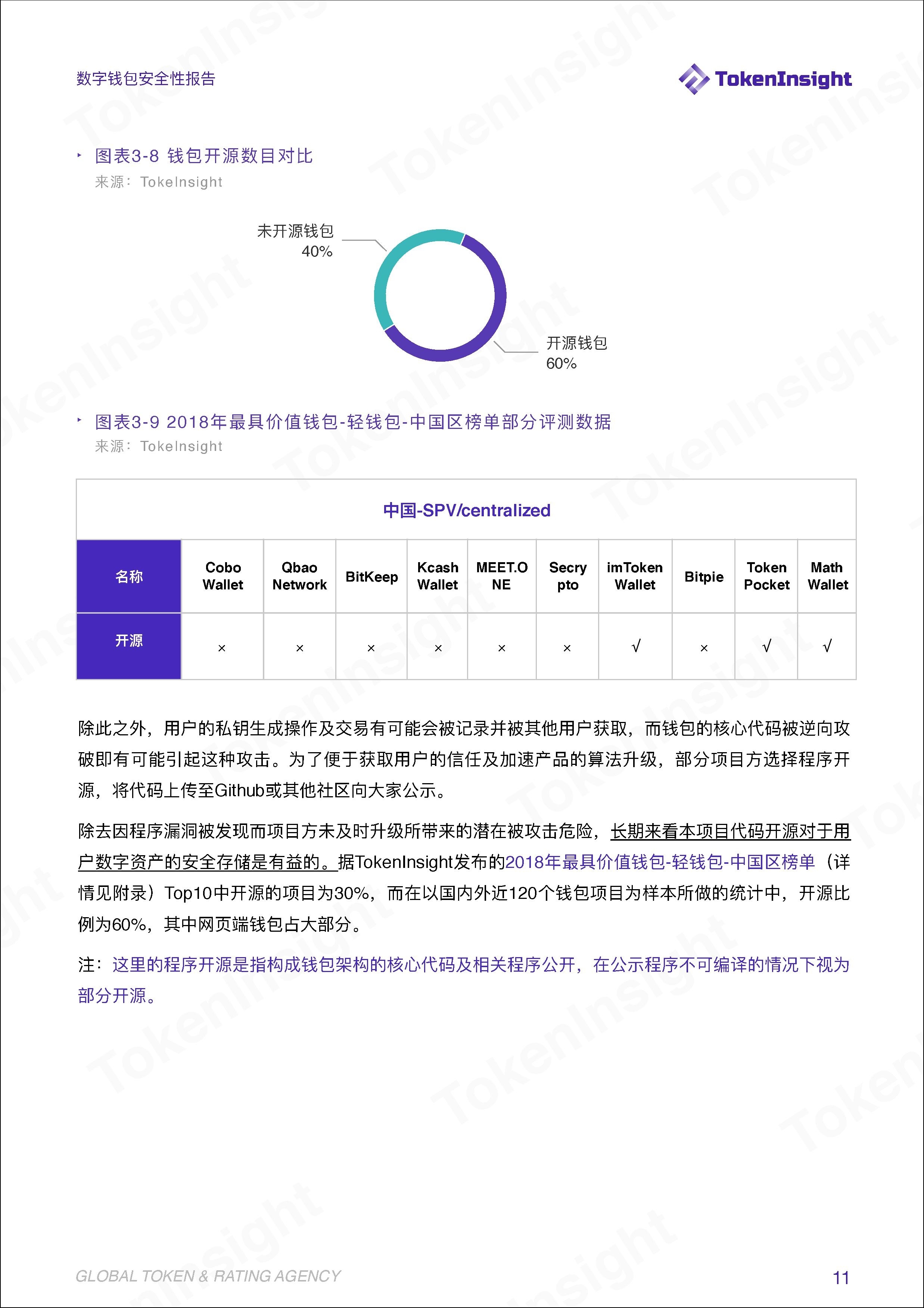 TokenInsight | 安全问题成为阻碍钱包资管业务发展的绊脚石