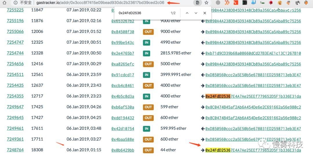 安全公司揭秘 ETC 51% 算力攻击的来龙去脉