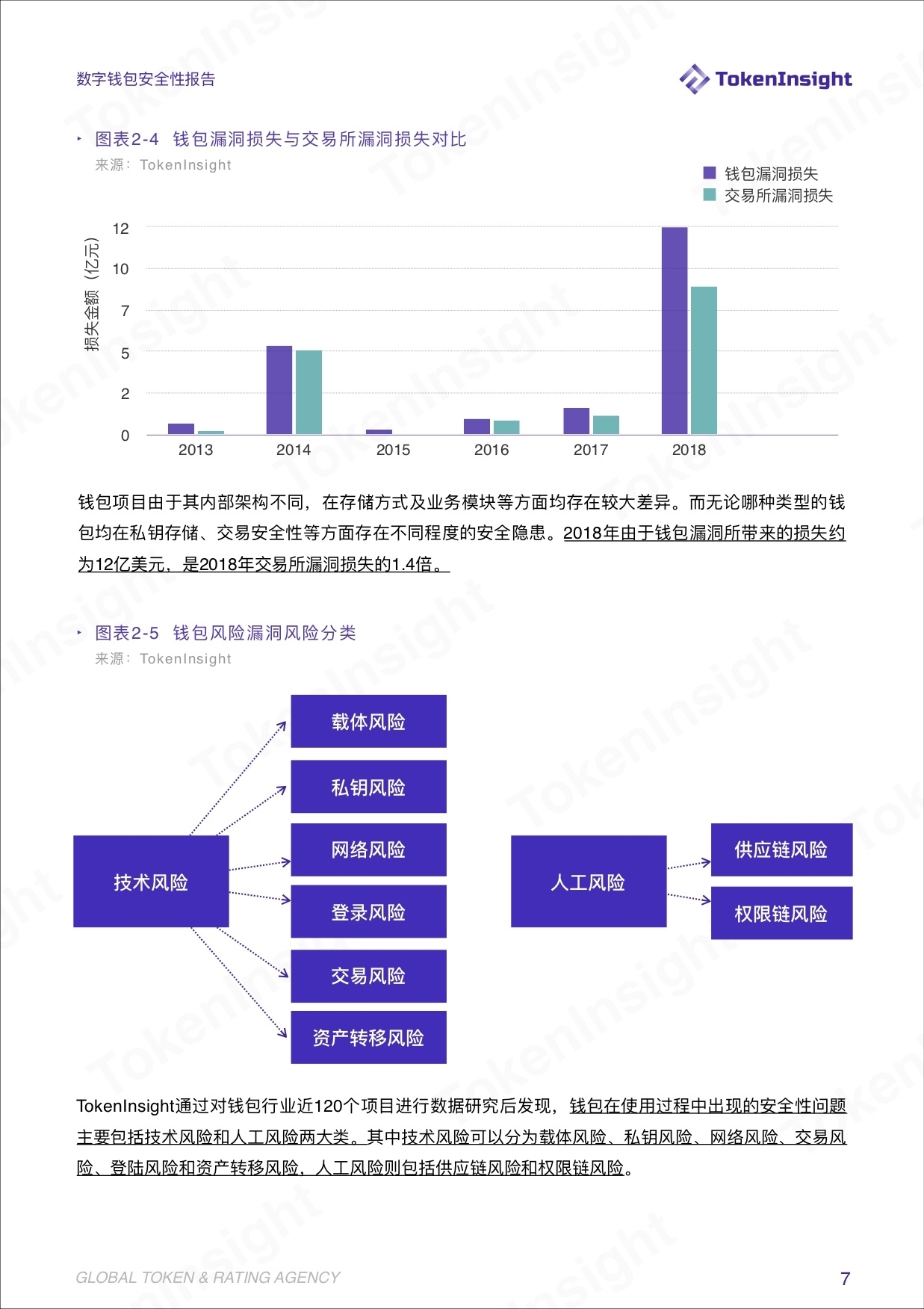 TokenInsight | 聚焦数字钱包行业安全性:兼容性钱包和资管业务将崛起