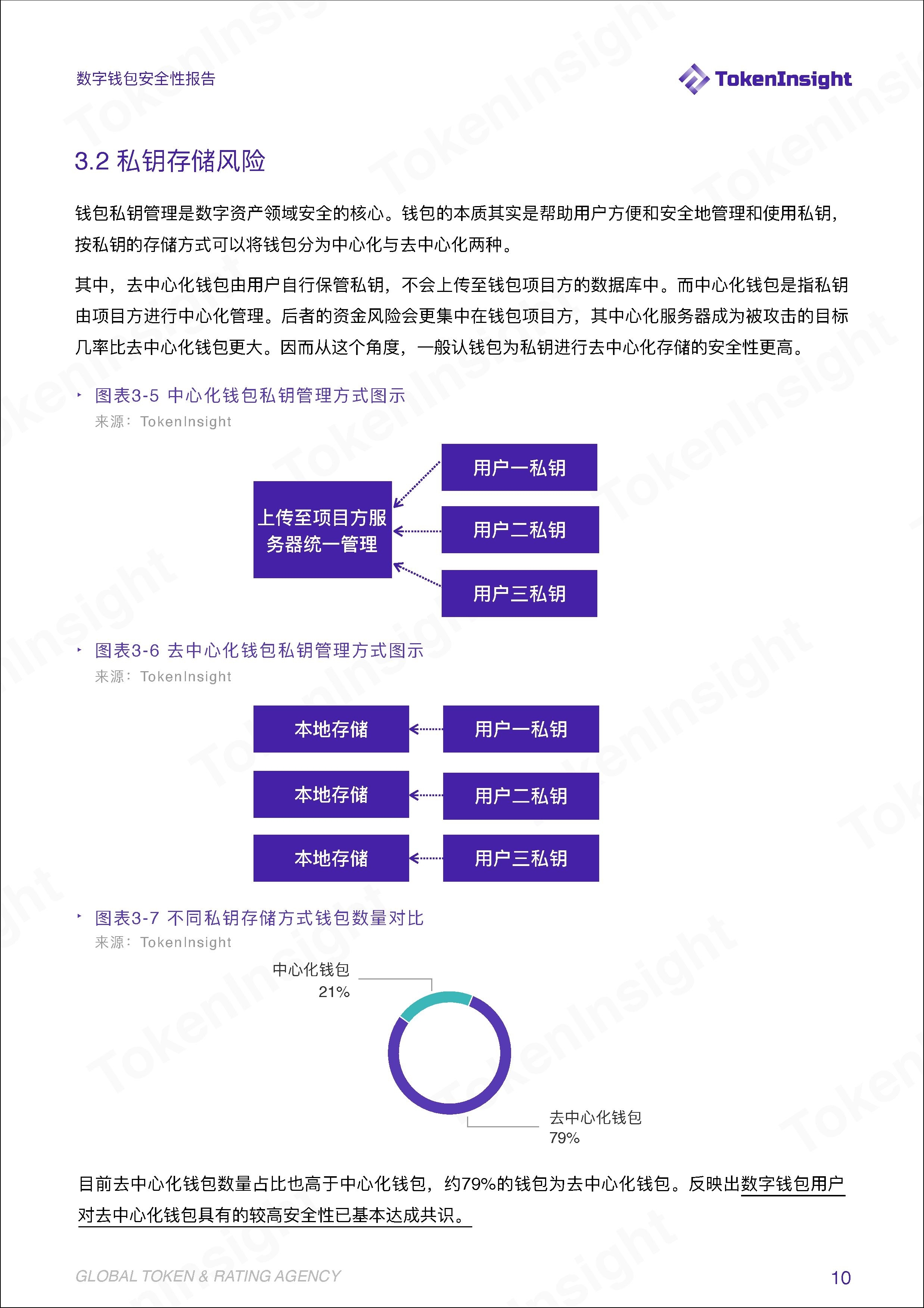 TokenInsight | 安全问题成为阻碍钱包资管业务发展的绊脚石