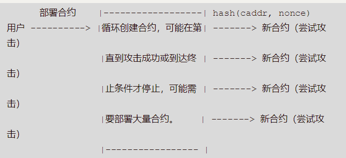 智能合约史上最大规模攻击手法曝光，盘点黑客团伙作案细节