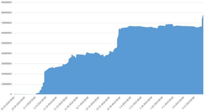 EOS 超级节点上演高智商犯罪,6000 万空手套白狼