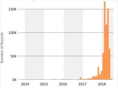 全球最大的浏览器挖矿软件 Coinhive 竟然因为分叉关门了?