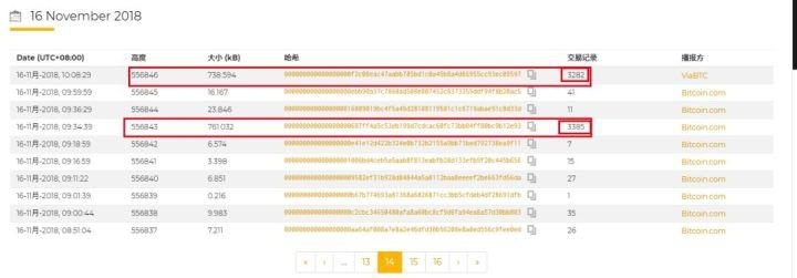 从 2018 年度区块链安全大事件，看当前区块链安全发展与问题