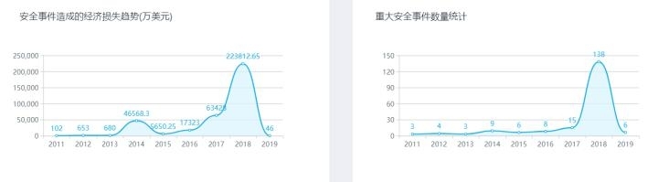 从 2018 年度区块链安全大事件，看当前区块链安全发展与问题