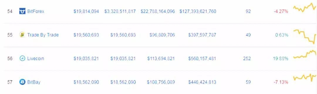 你是如何落入 CoinMarketCap 设下的圈套的？