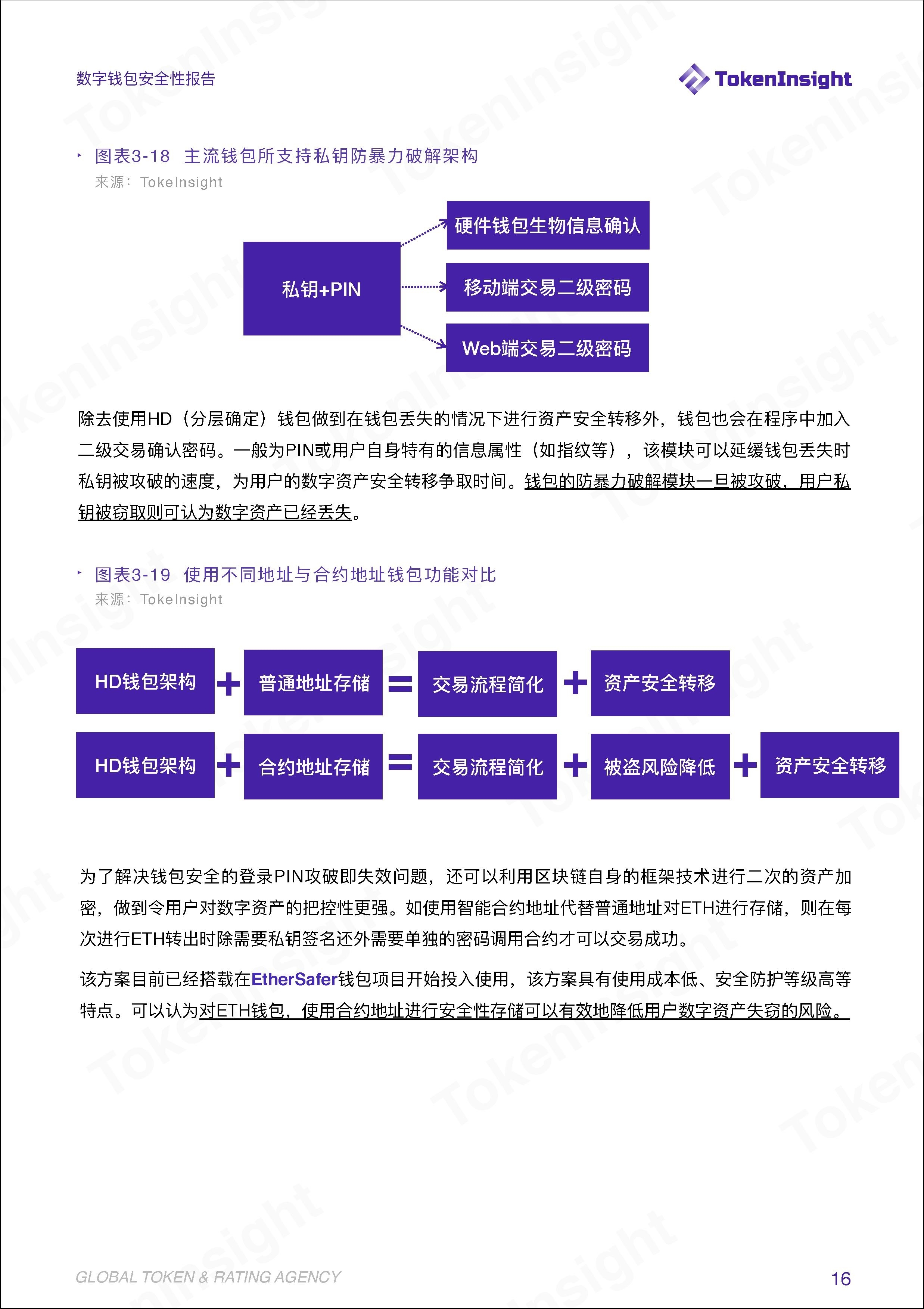 TokenInsight | 安全问题成为阻碍钱包资管业务发展的绊脚石