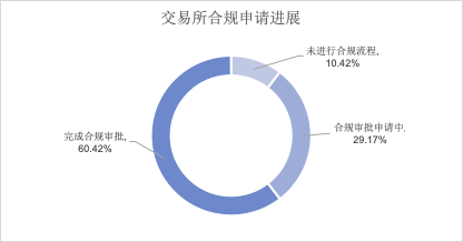 五大维度全方位分析，谁才是熊市中最有实力的交易所