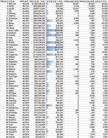 五大维度全方位分析，谁才是熊市中最有实力的交易所