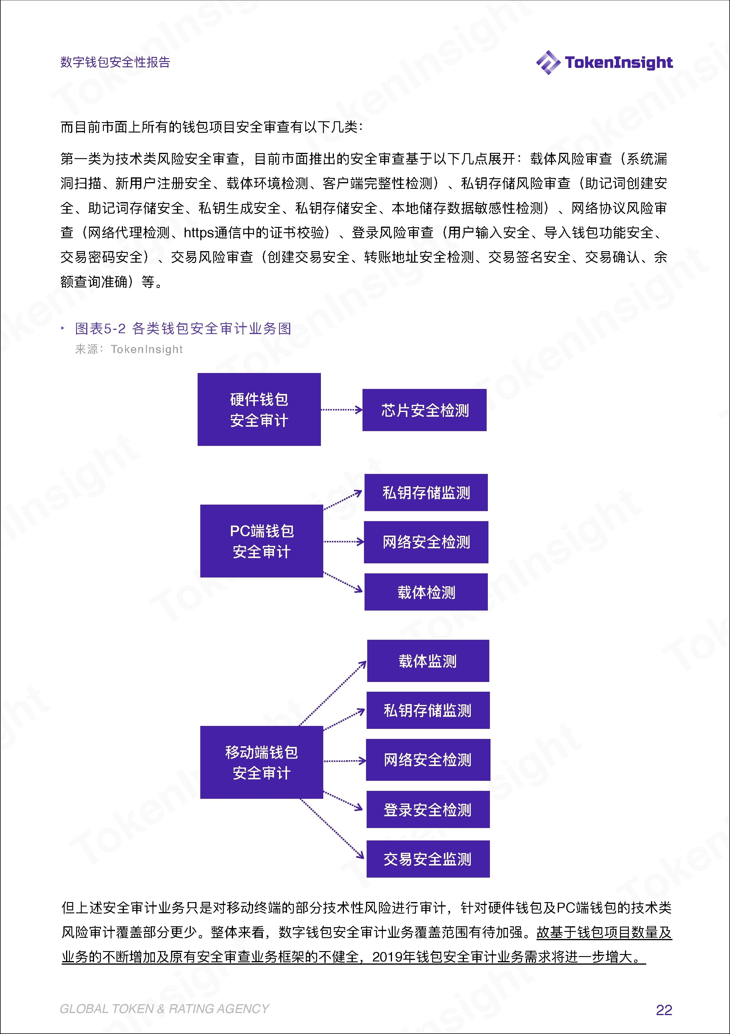 TokenInsight | 安全问题成为阻碍钱包资管业务发展的绊脚石