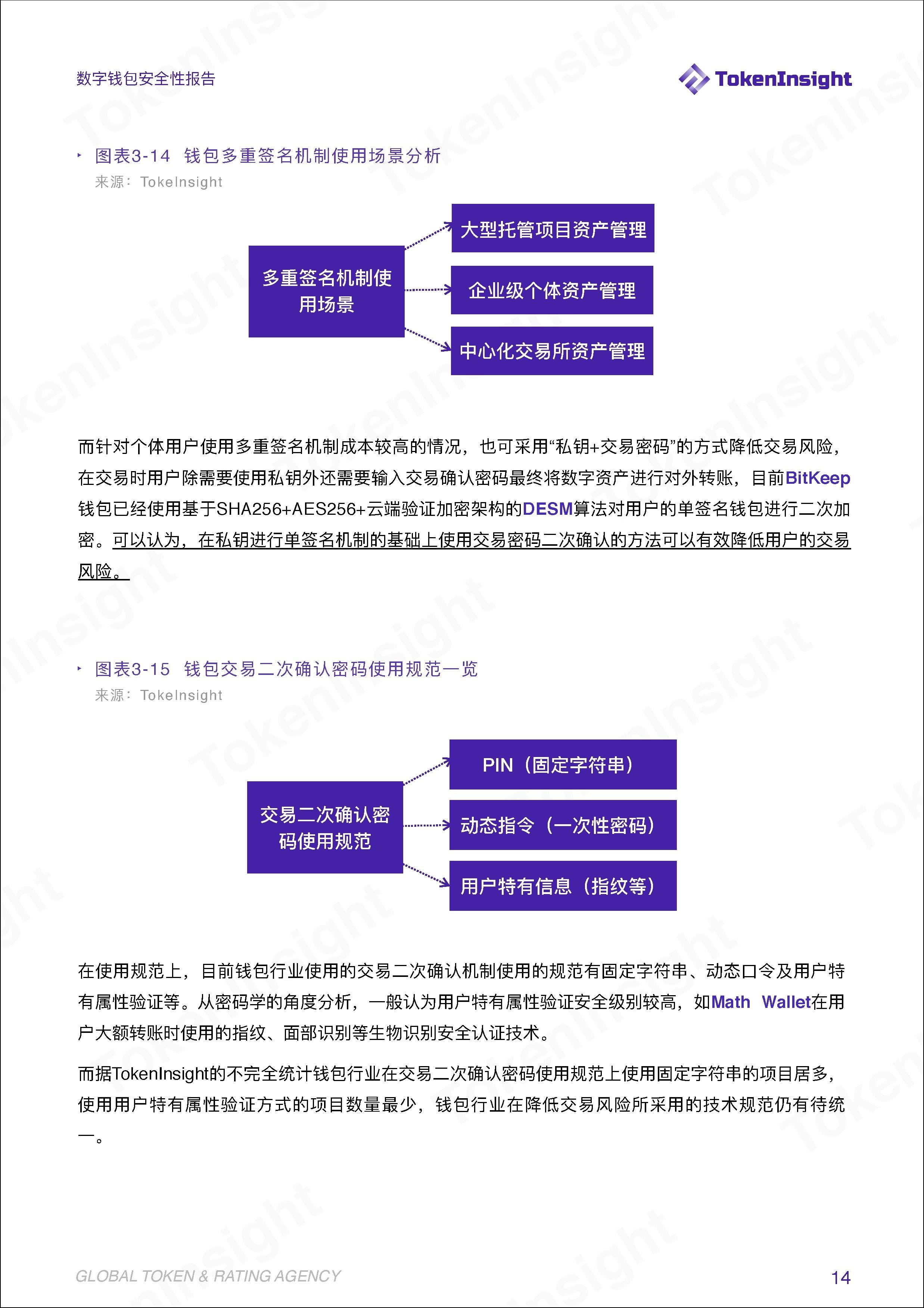 TokenInsight | 安全问题成为阻碍钱包资管业务发展的绊脚石