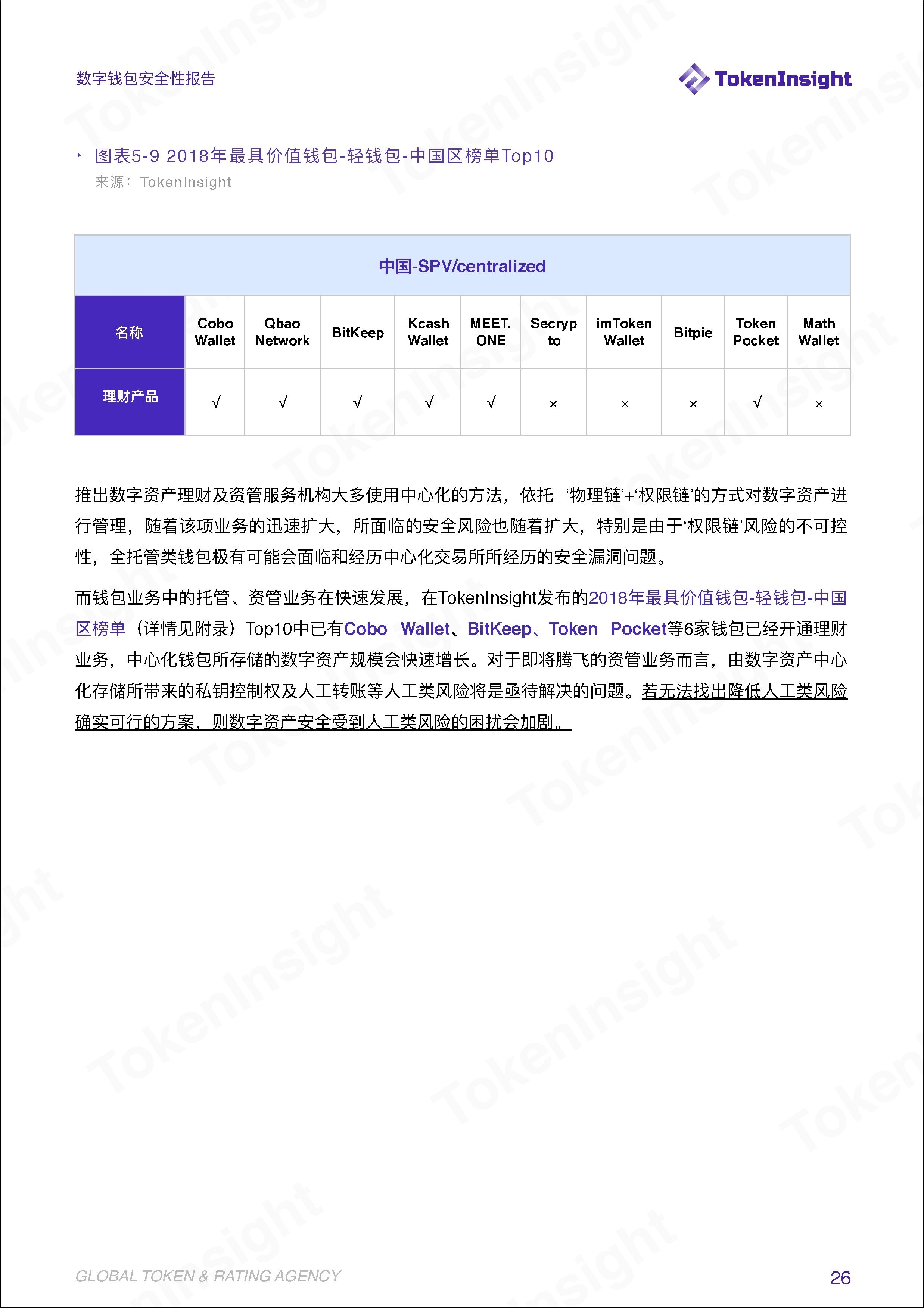 TokenInsight | 安全问题成为阻碍钱包资管业务发展的绊脚石