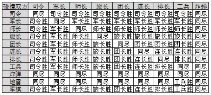 趣说安全多方计算：如何用密码学玩转暗军棋游戏？