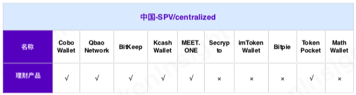 TokenInsight | 安全问题成为阻碍钱包资管业务发展的绊脚石