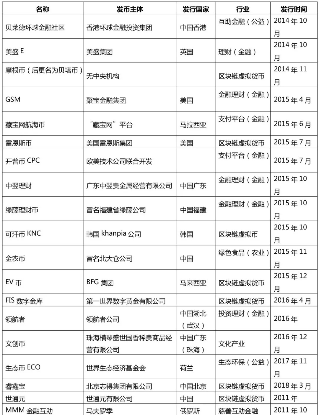 「币圈杨超越」？8 大套路带你看清传销币真相！