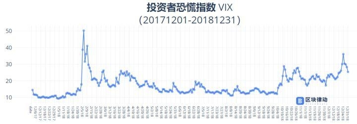 从 2018 年度区块链安全大事件，看当前区块链安全发展与问题