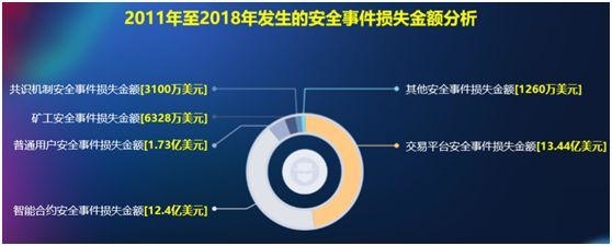 成都链安创始人杨霞：无惧熊市，安全在任何时候都是刚需