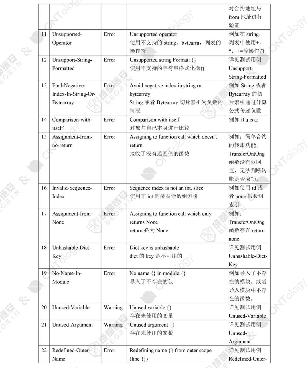 以太坊后全球第二个形式化验证平台 VaaS-ONT 发布，本体与成都链安保障智能合约安全