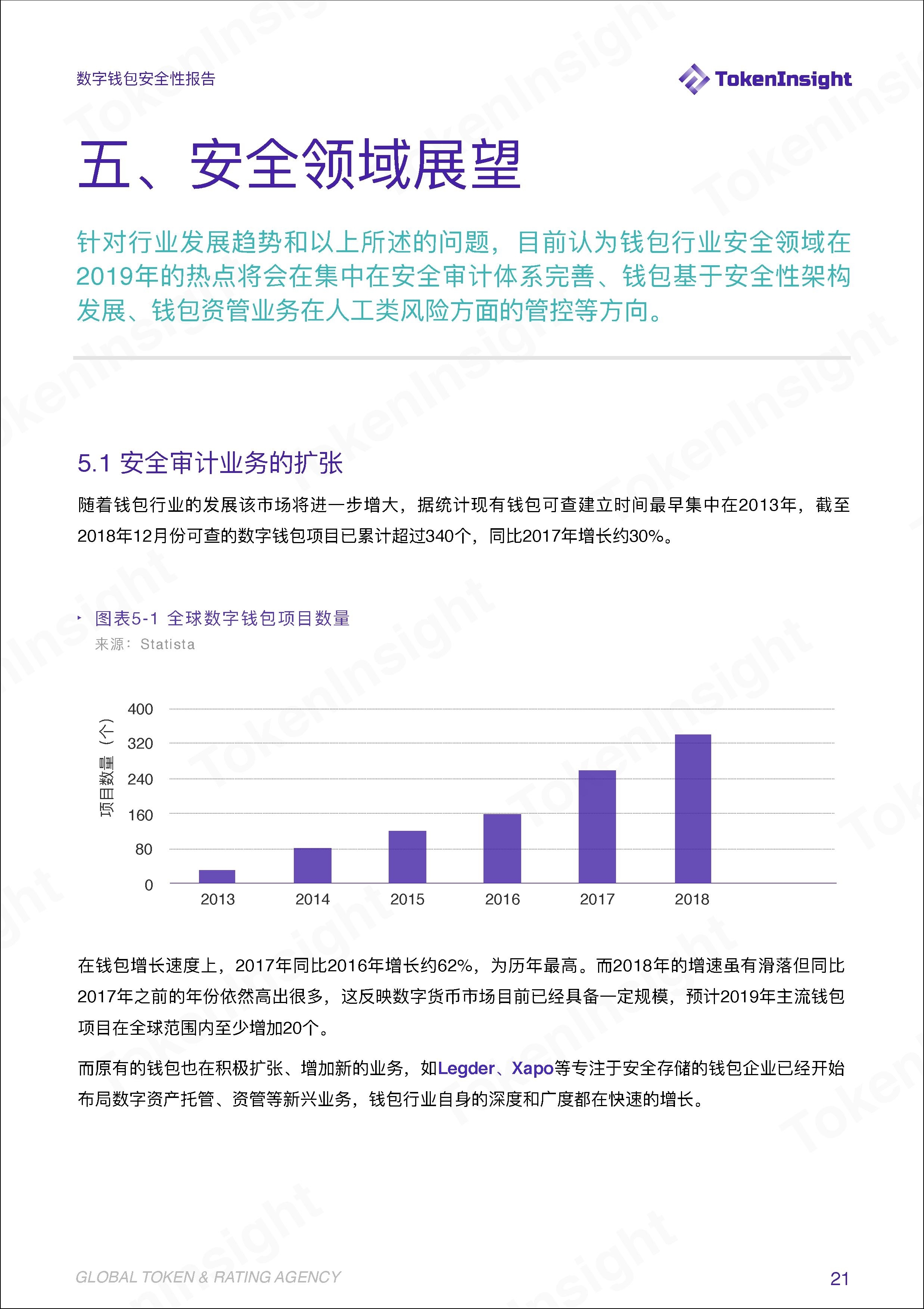 TokenInsight | 安全问题成为阻碍钱包资管业务发展的绊脚石