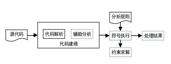 以太坊后全球第二个形式化验证平台 VaaS-ONT 发布，本体与成都链安保障智能合约安全