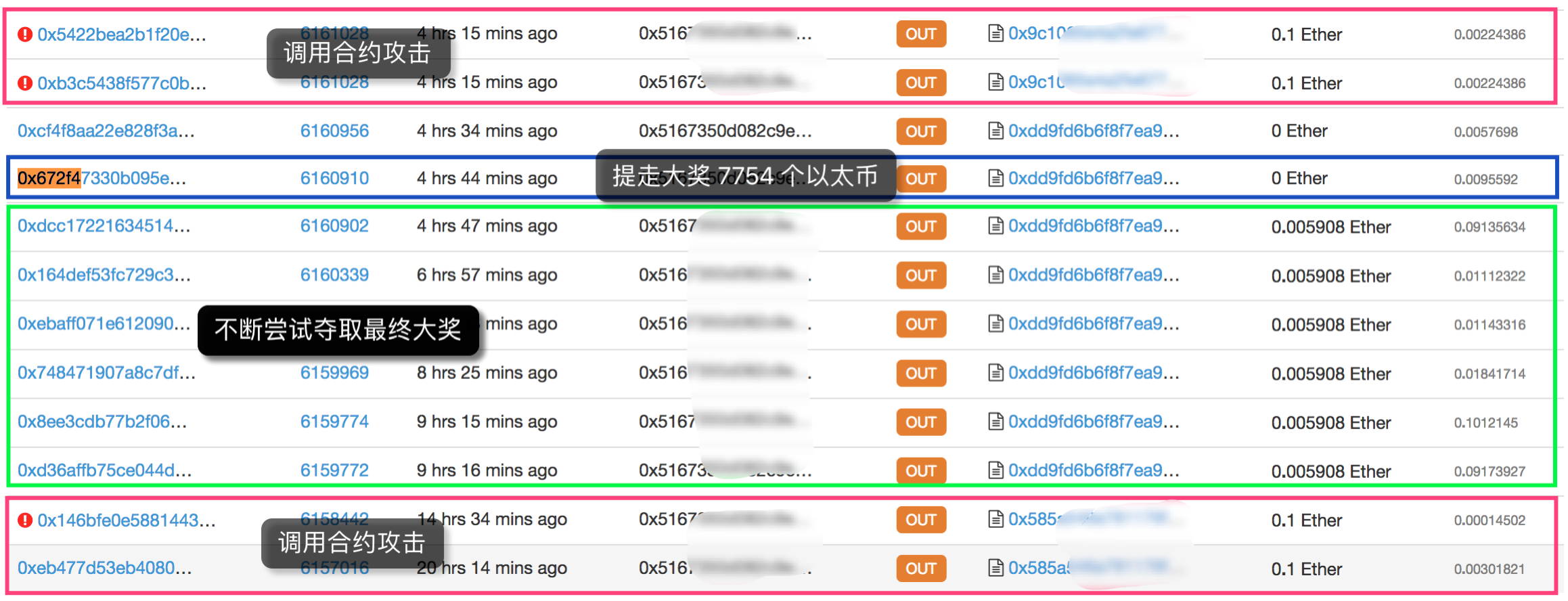智能合约史上最大规模攻击手法曝光，盘点黑客团伙作案细节