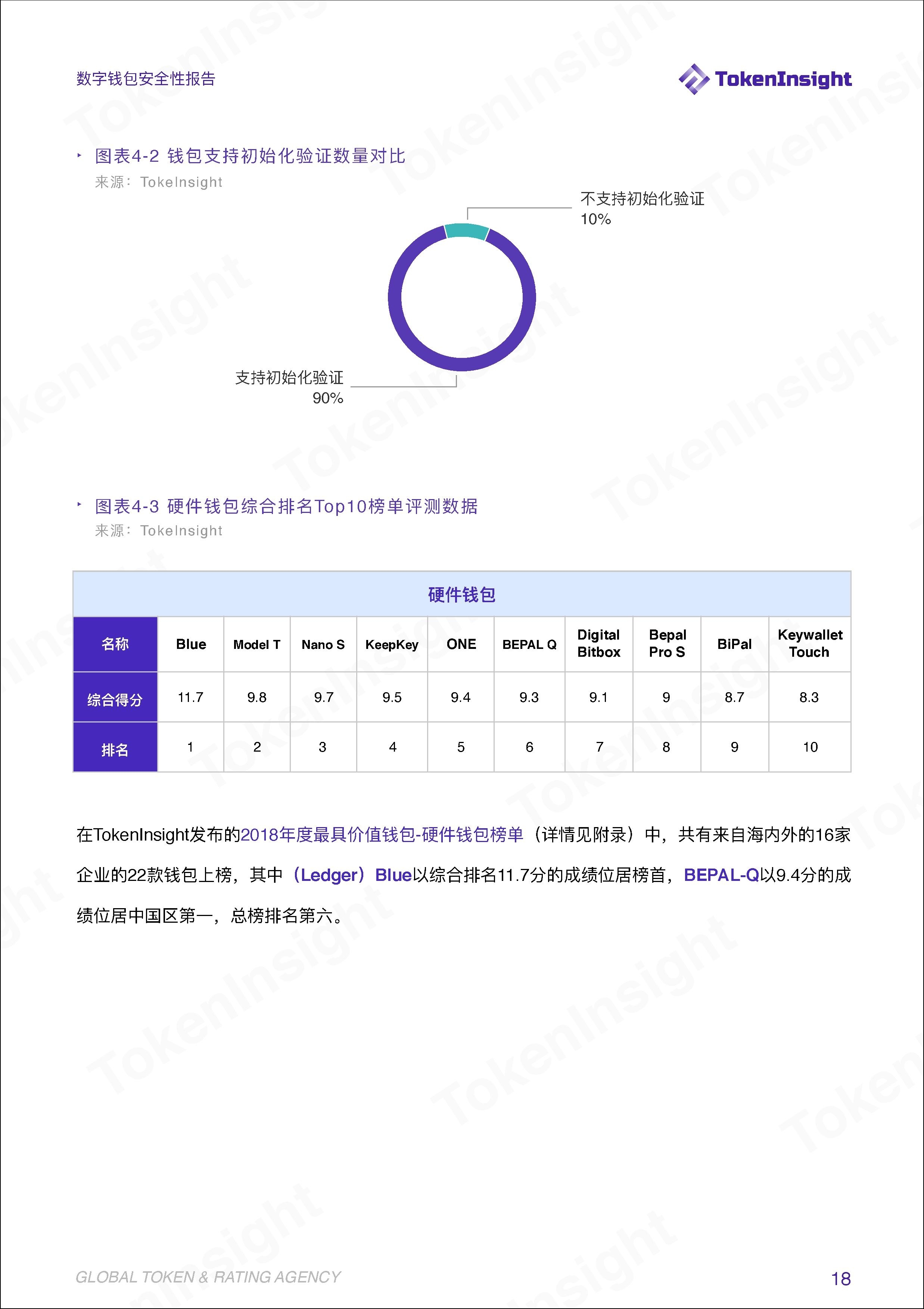 TokenInsight | 安全问题成为阻碍钱包资管业务发展的绊脚石
