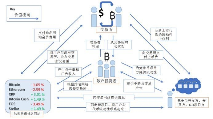 你是如何落入 CoinMarketCap 设下的圈套的？