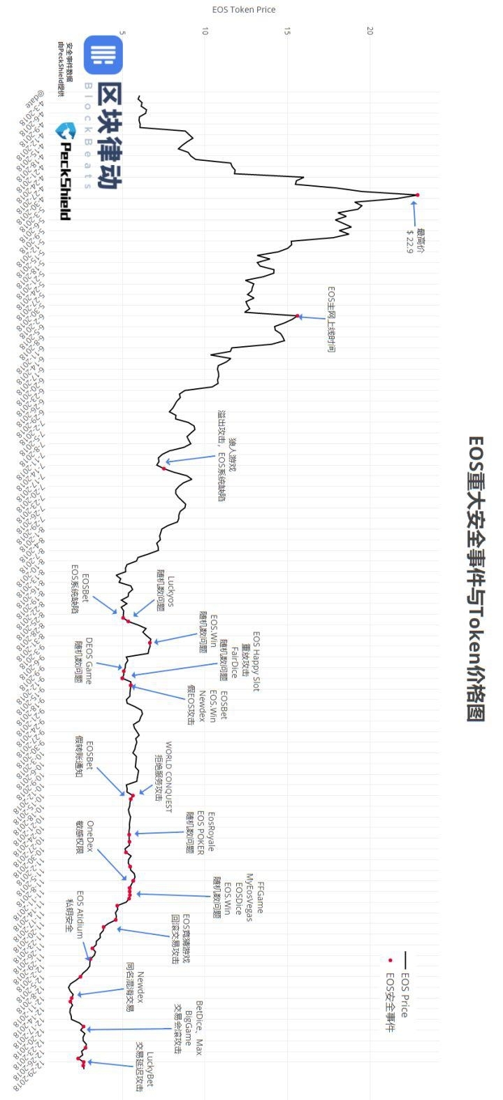 从 2018 年度区块链安全大事件，看当前区块链安全发展与问题