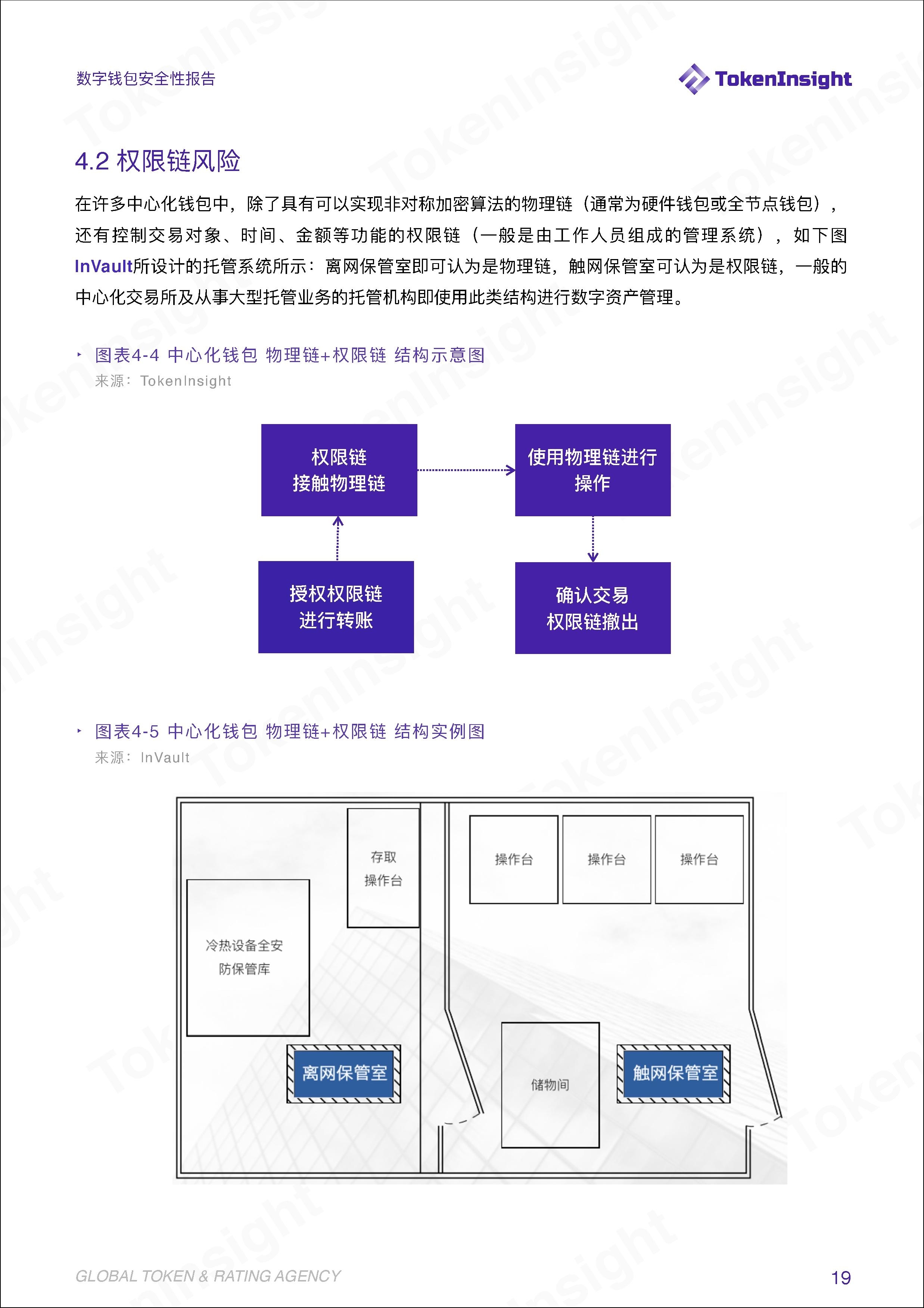 TokenInsight | 安全问题成为阻碍钱包资管业务发展的绊脚石